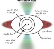 ۱۲ سوال رایج در رابطه با سیاه چاله ها